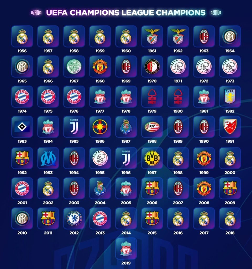 champions league full table