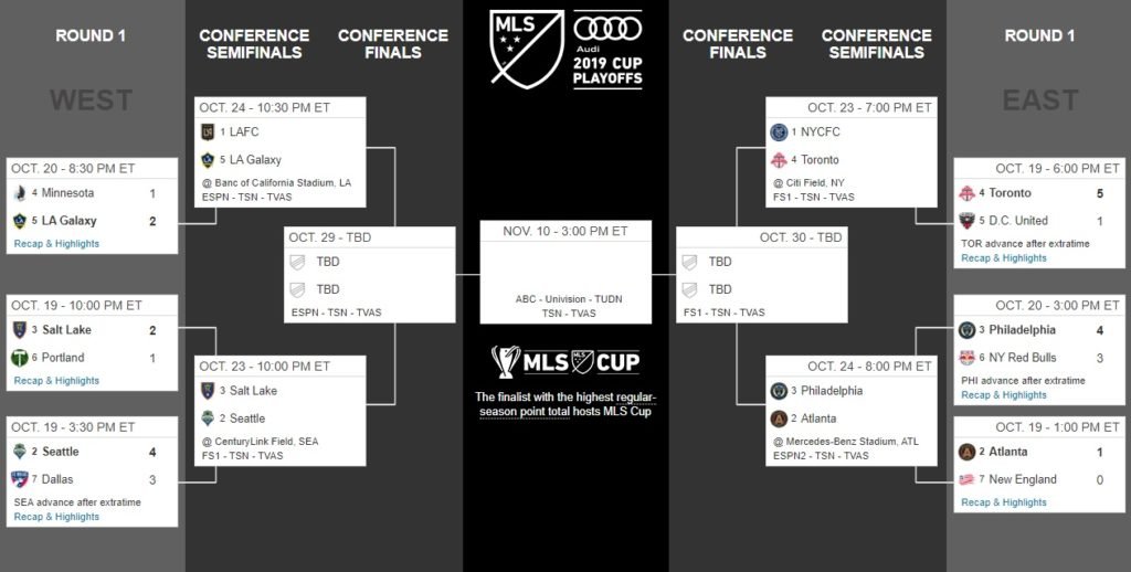 MLS Cup after first playoff