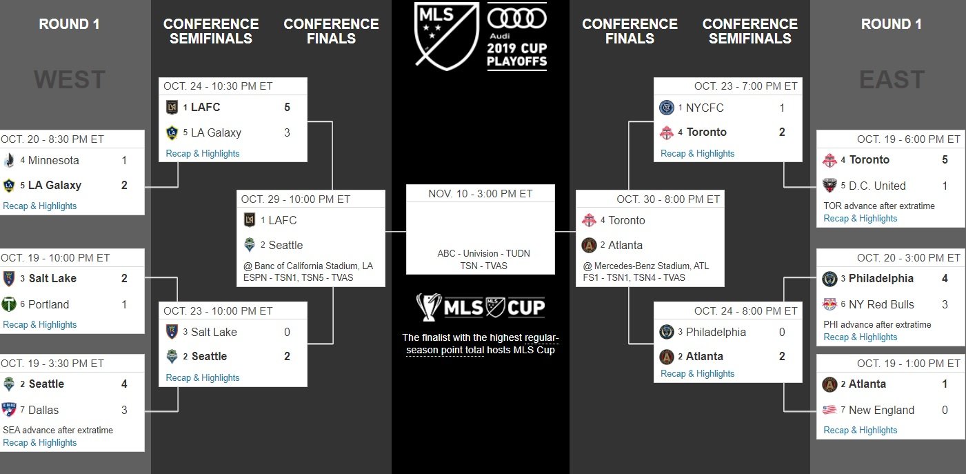 MLS Playoffs - Conference Semifinals Round Up - Soccer Antenna