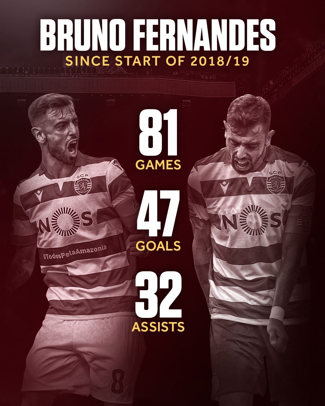 Bruno Fernandes numbers at Sporting CP