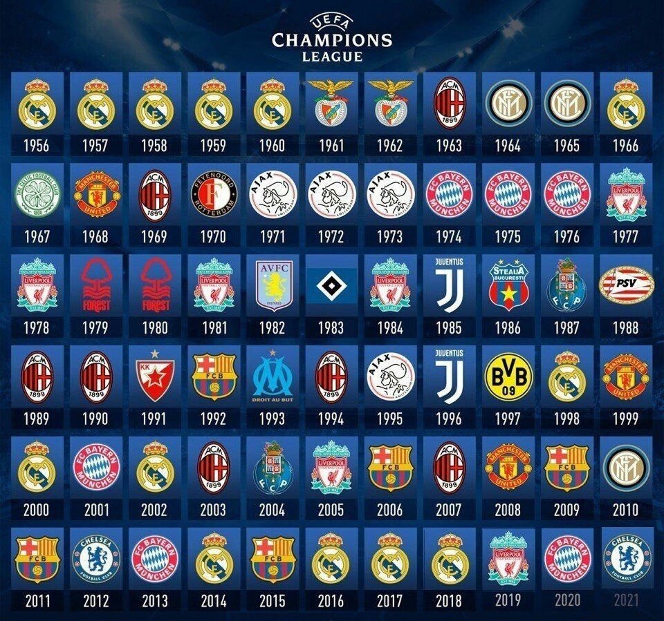 Group Stage Champions League 2021/22 Soccer Antenna